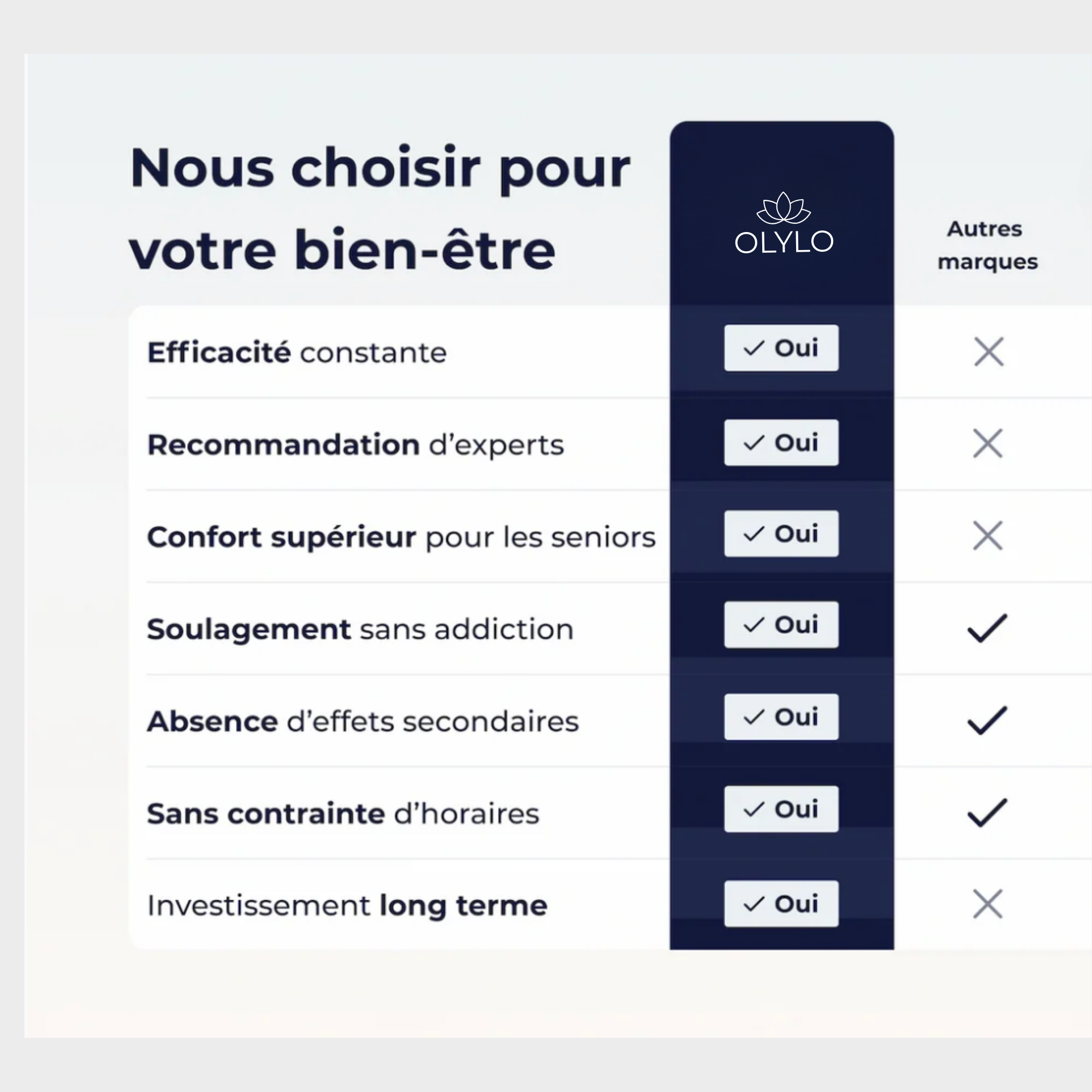 OLYLO LegEase™ — Coussin Orthopédique Genoux & Jambes