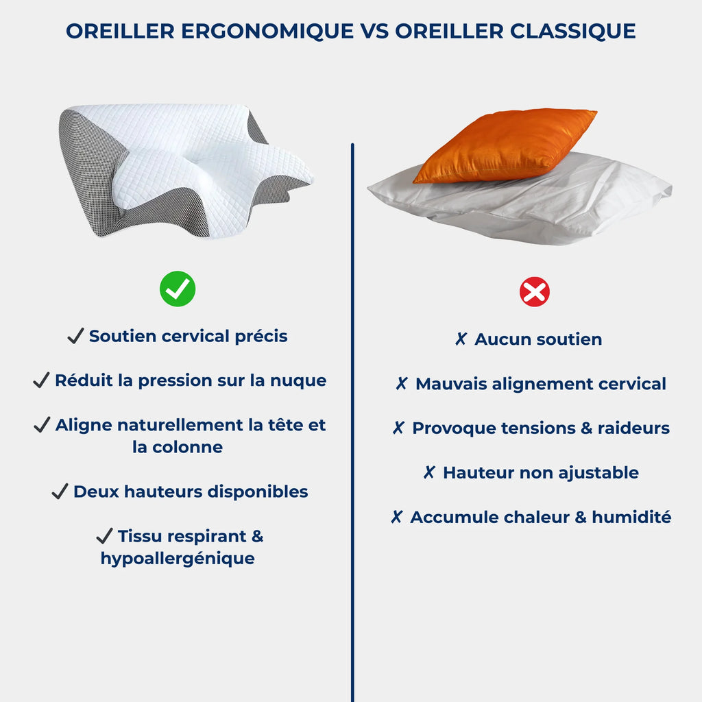 Oreiller Cervical Dormir Plus Orthopédique à Mousse Mémoire