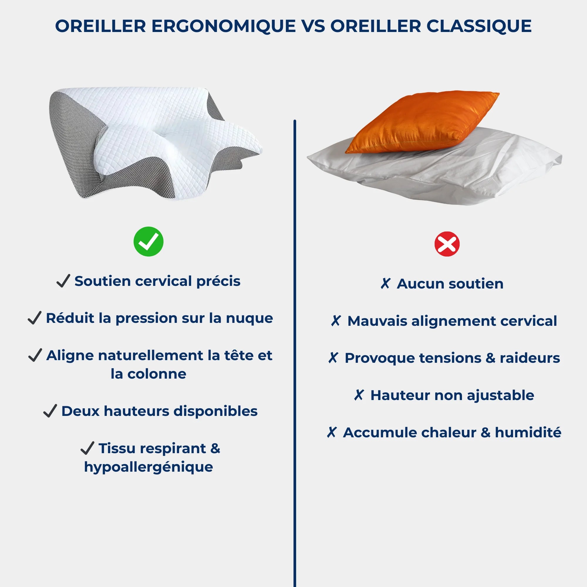 Oreiller Cervical Dormir Plus Orthopédique à Mousse Mémoire